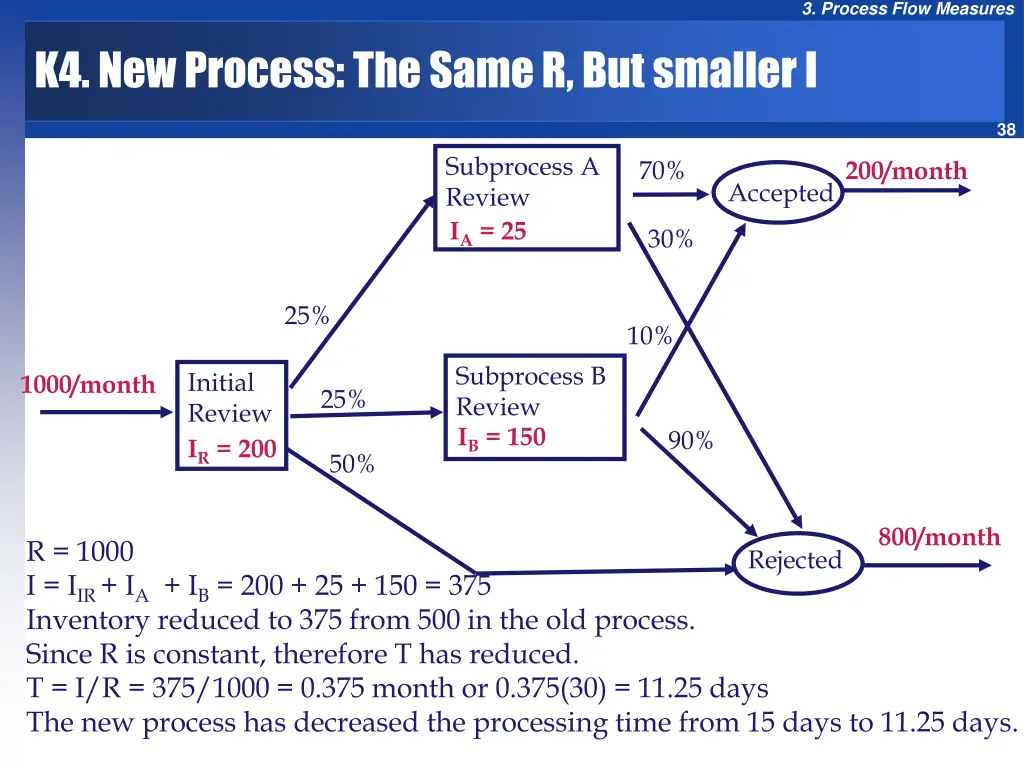 3 process flow measures 36