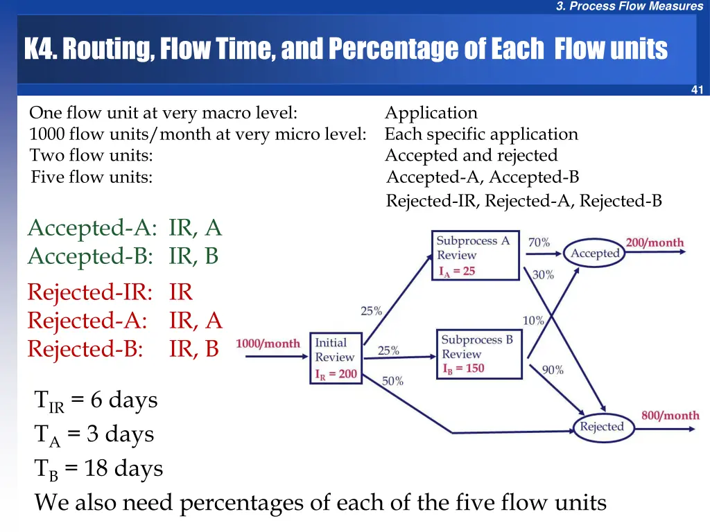 3 process flow measures 39