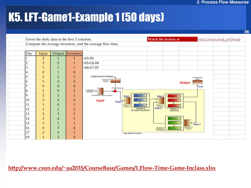 3 process flow measures 44