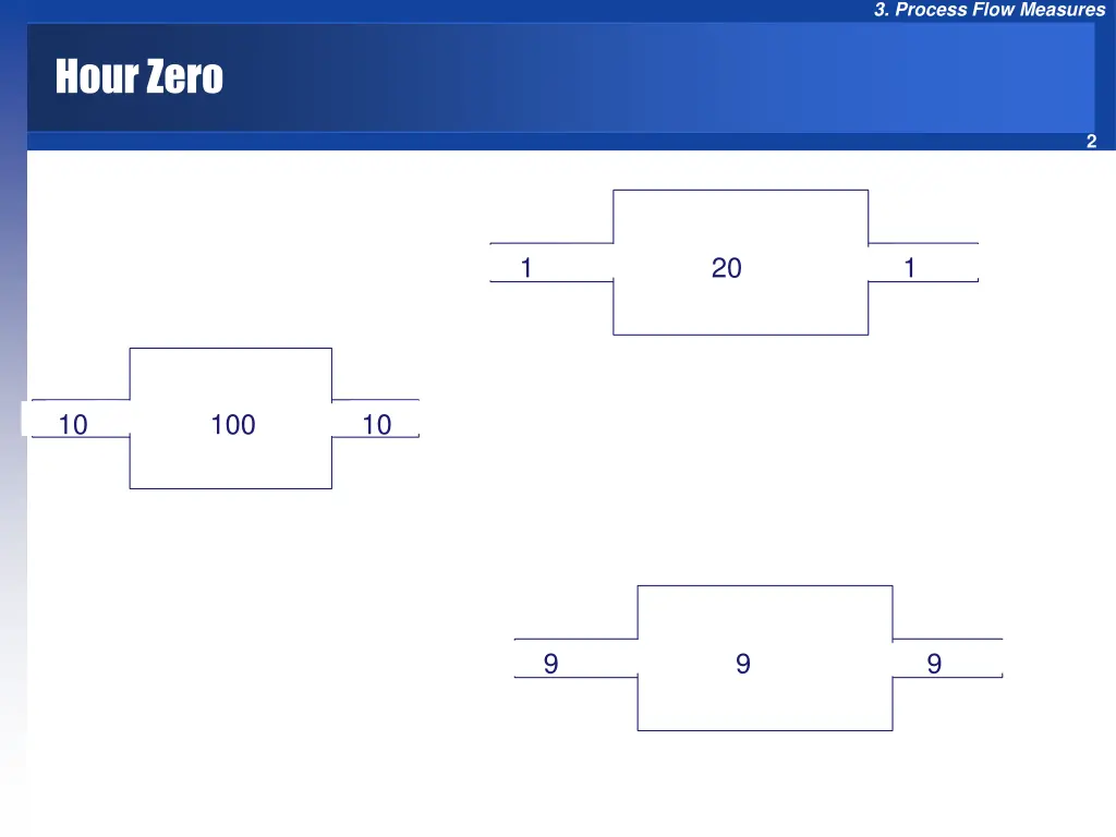 3 process flow measures
