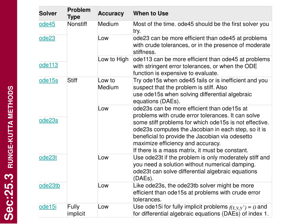 problem type nonstiff