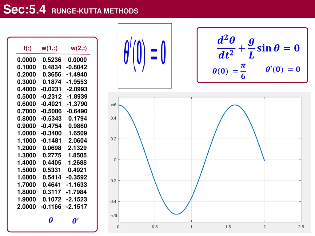 sec 5 4 runge kutta methods 21