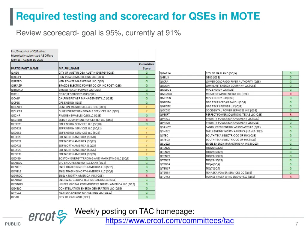 required testing and scorecard for qses in mote 1