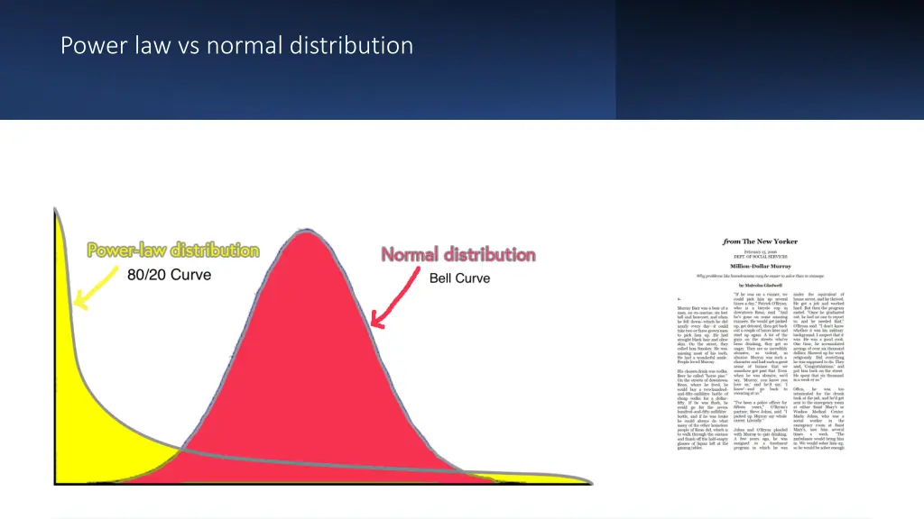 power law vs normal distribution