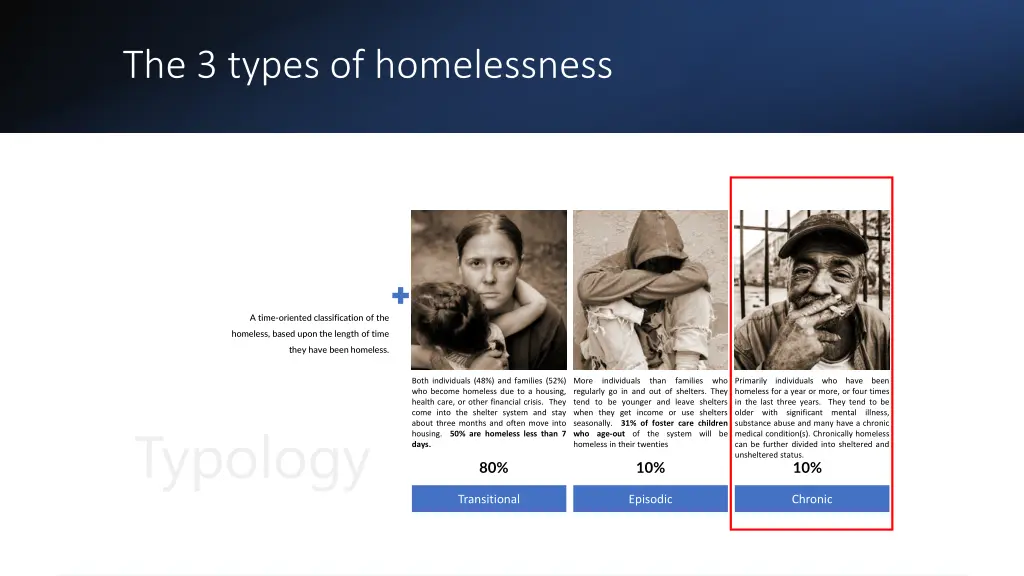 the 3 types of homelessness