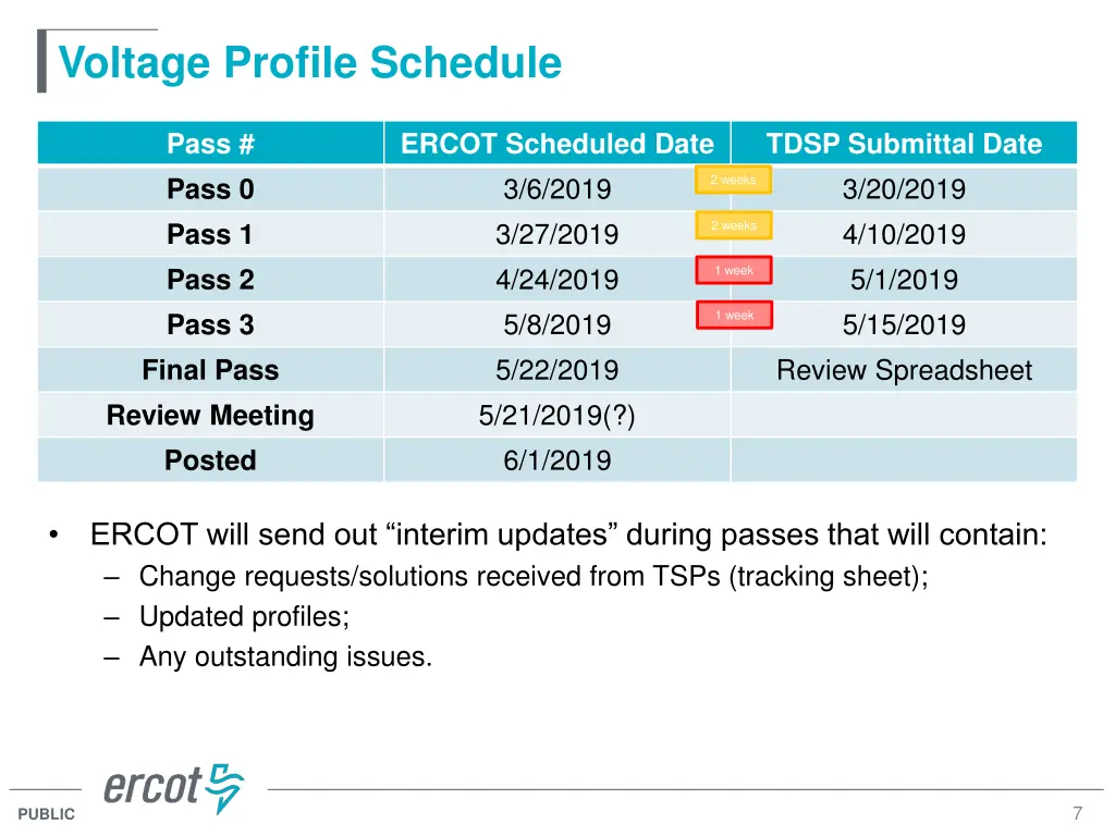 voltage profile schedule