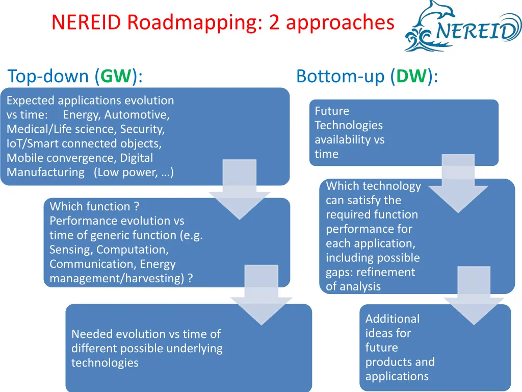 nereid roadmapping 2 approaches