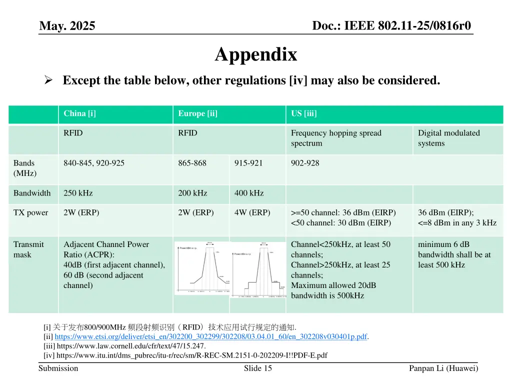 doc ieee 802 11 25 0816r0 14
