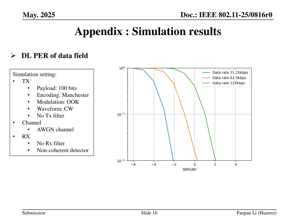 doc ieee 802 11 25 0816r0 15