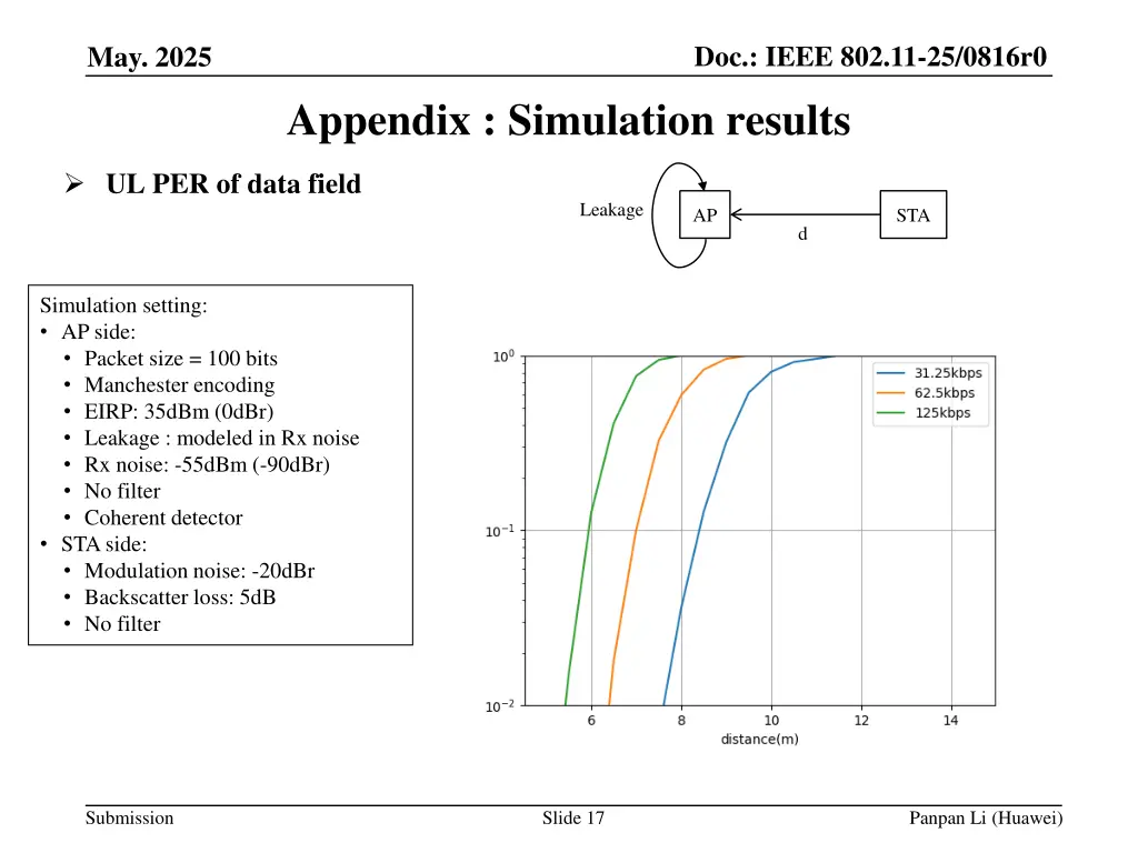 doc ieee 802 11 25 0816r0 16