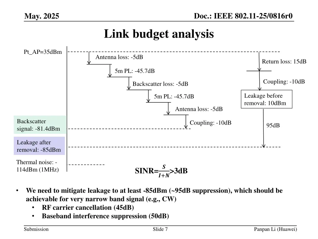 doc ieee 802 11 25 0816r0 6