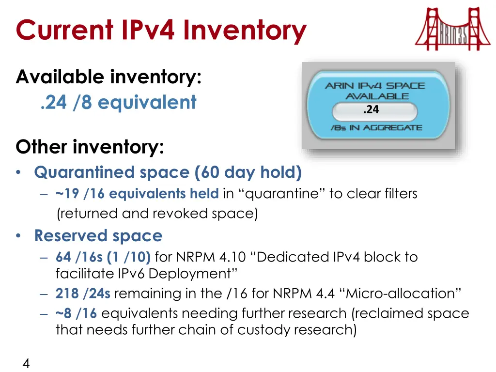 current ipv4 inventory