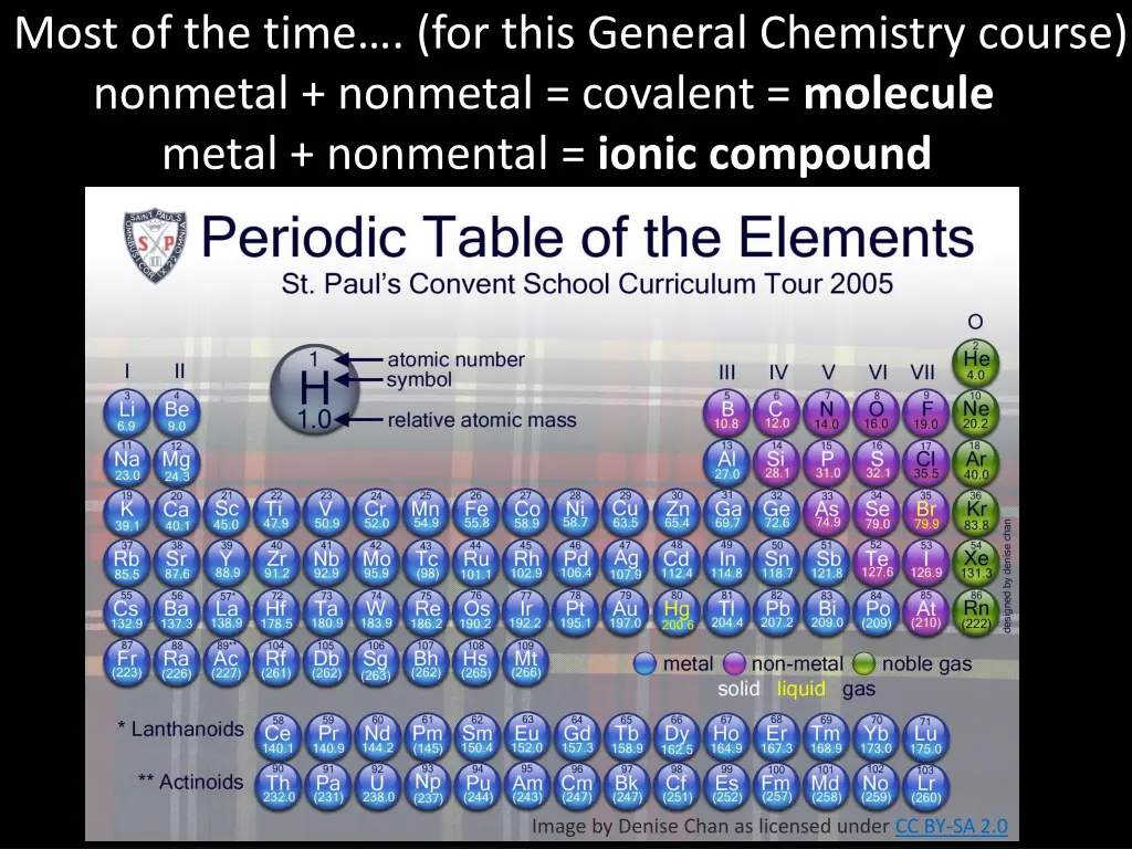 most of the time for this general chemistry