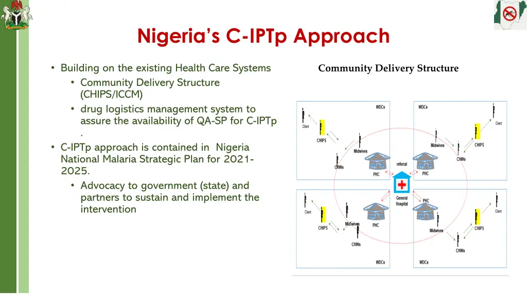 nigeria s c iptp approach