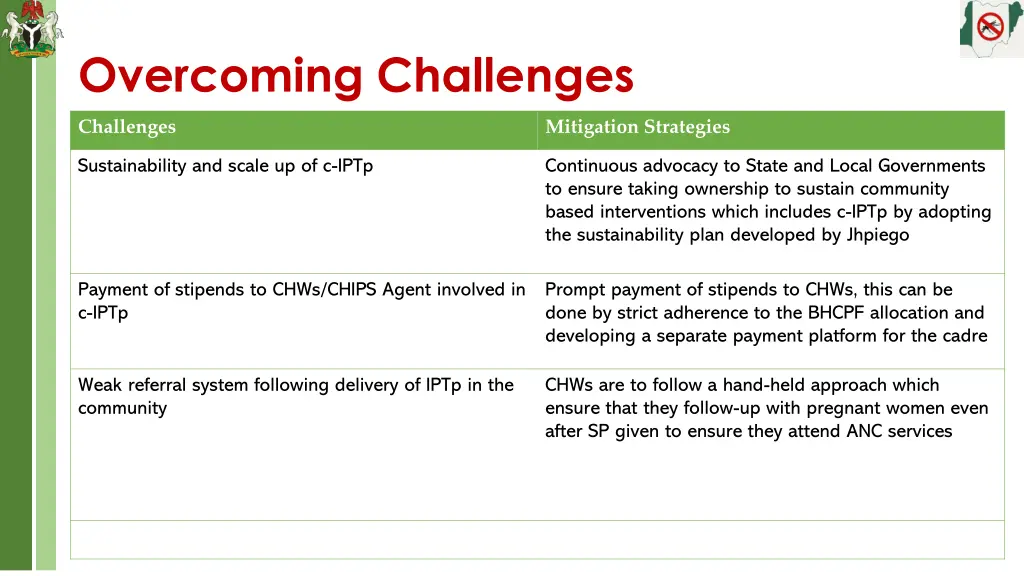 overcoming challenges