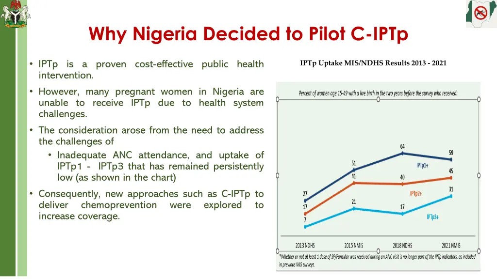 why nigeria decided to pilot c iptp