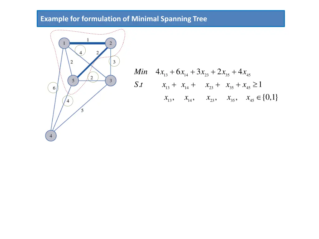example for formulation of minimal spanning tree