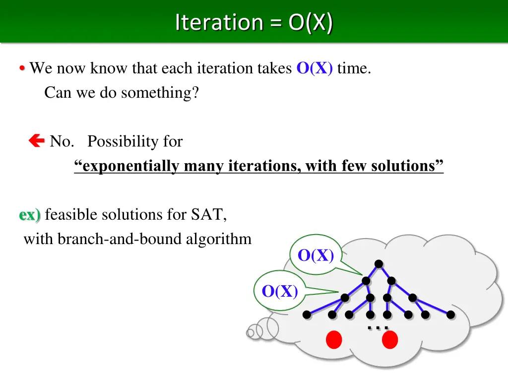 iteration o x