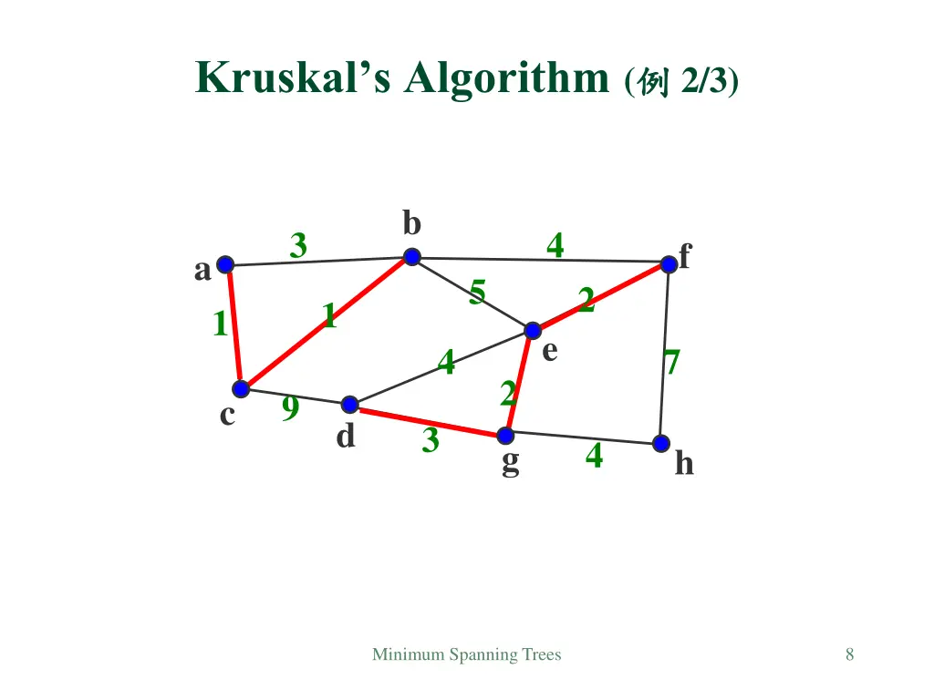 kruskal s algorithm 1