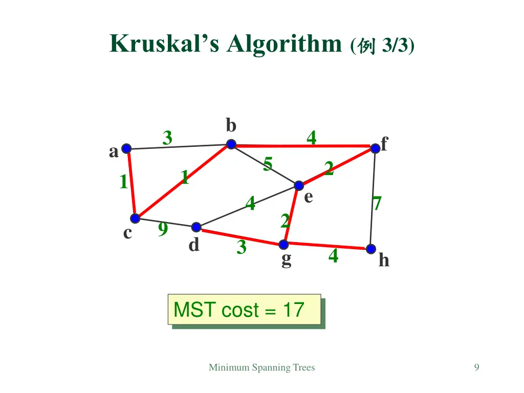 kruskal s algorithm 2