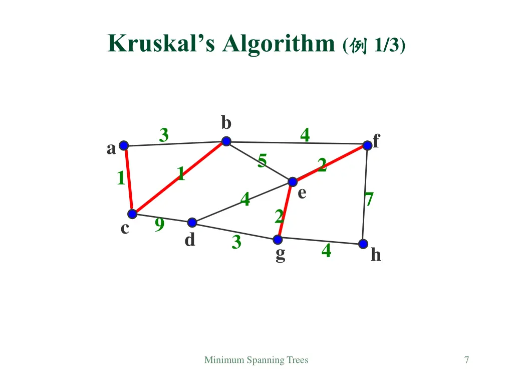 kruskal s algorithm