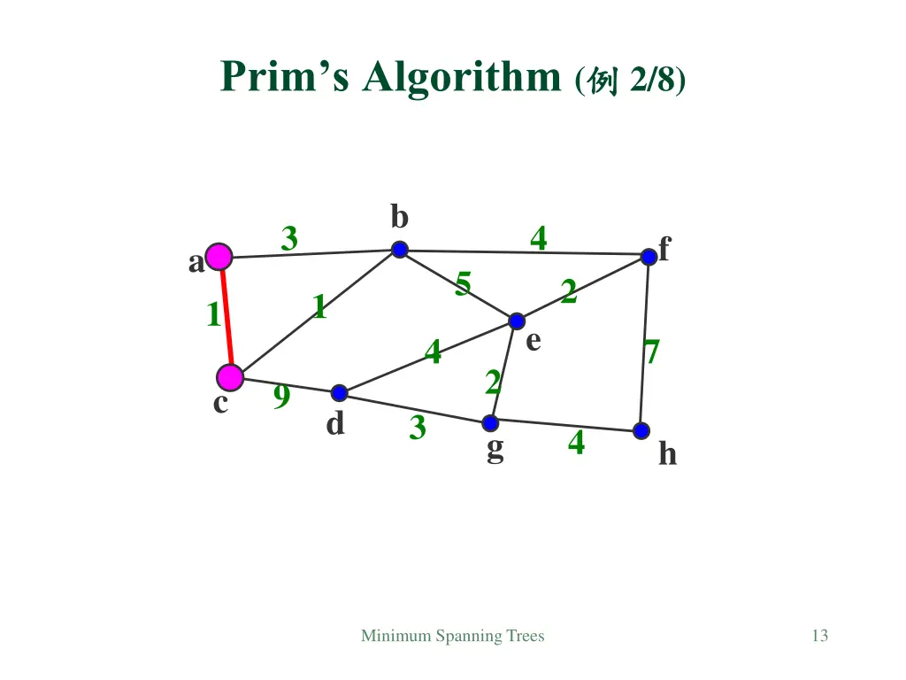 prim s algorithm 1