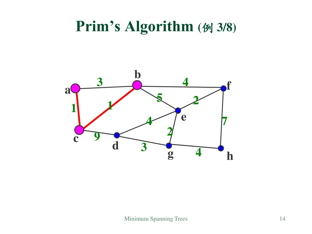 prim s algorithm 2