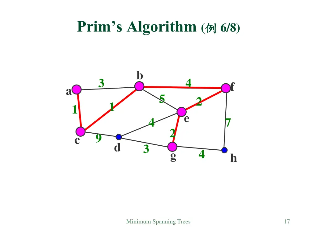 prim s algorithm 5
