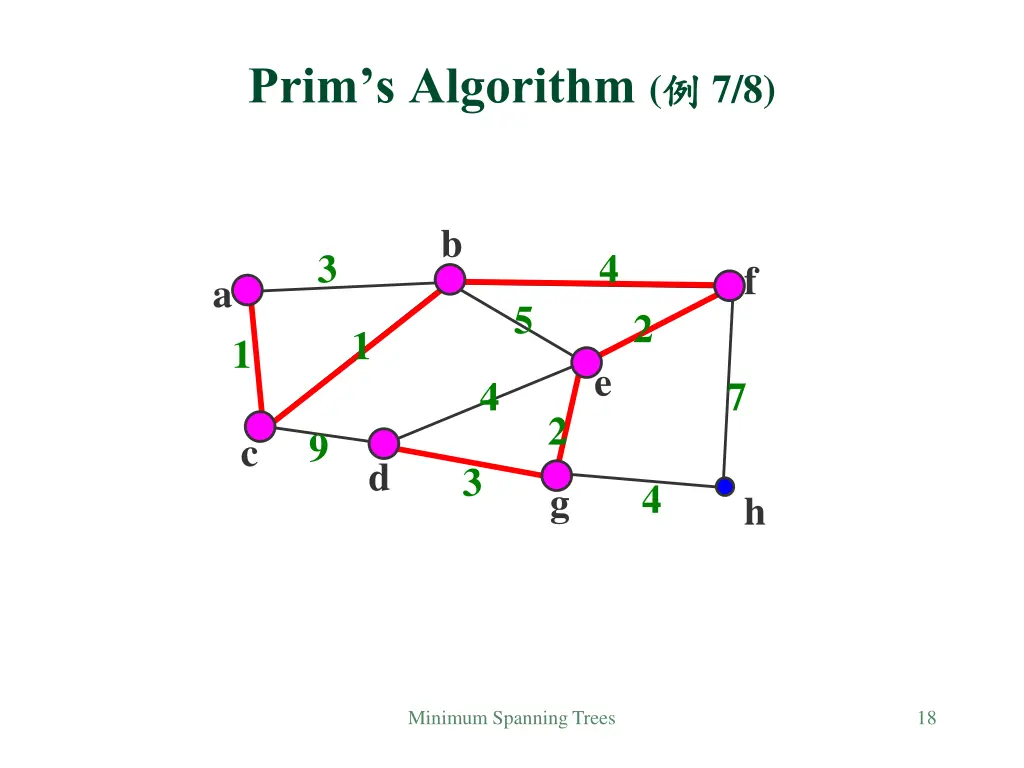 prim s algorithm 6