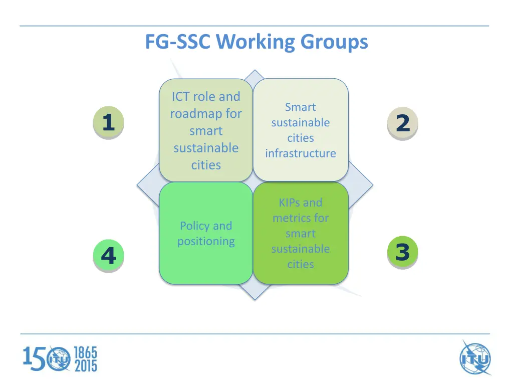 fg ssc working groups