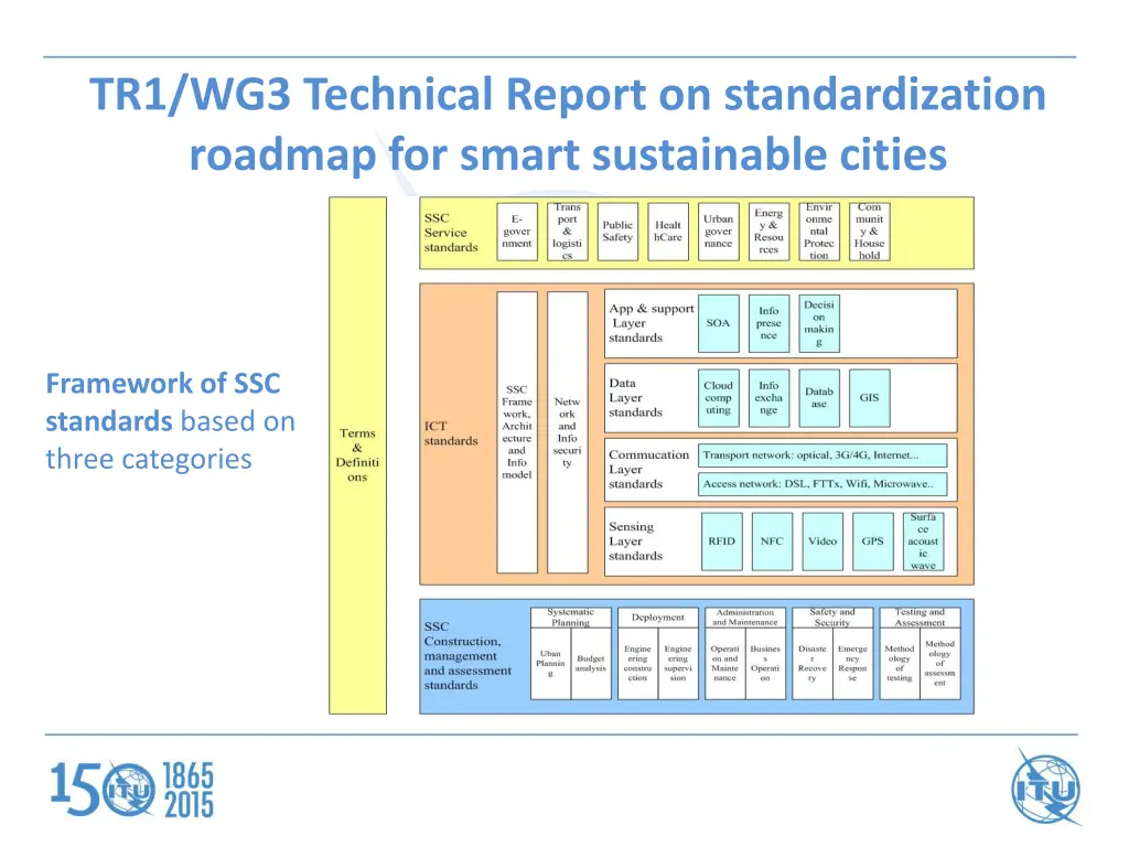 tr1 wg3 technical report on standardization 1