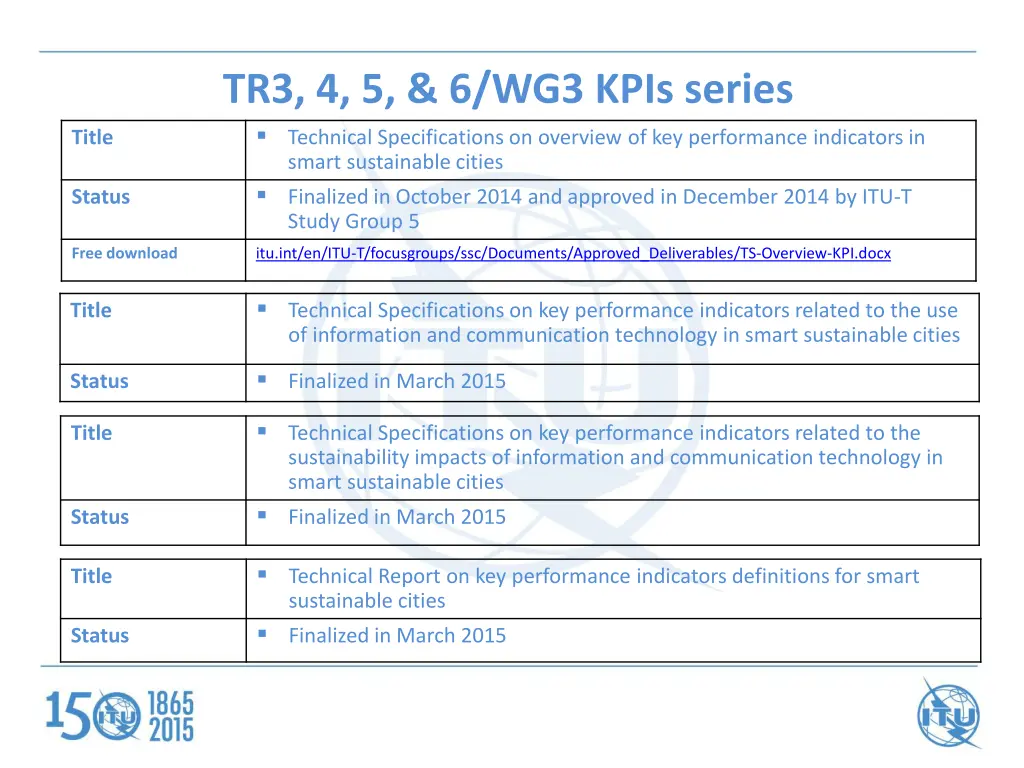tr3 4 5 6 wg3 kpis series technical