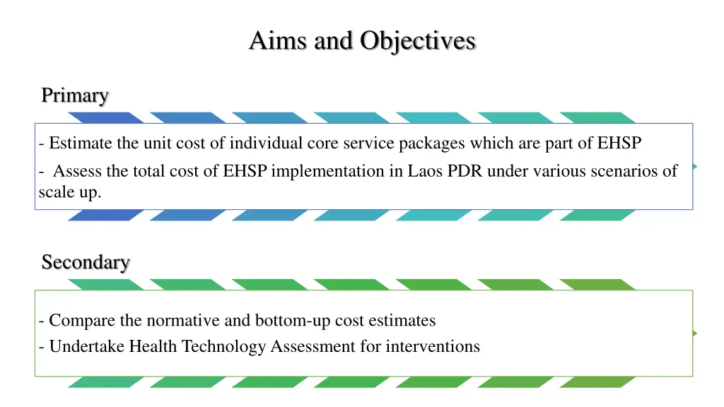 aims and objectives