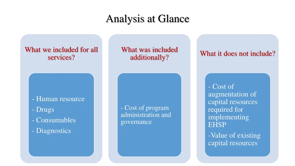 analysis at glance