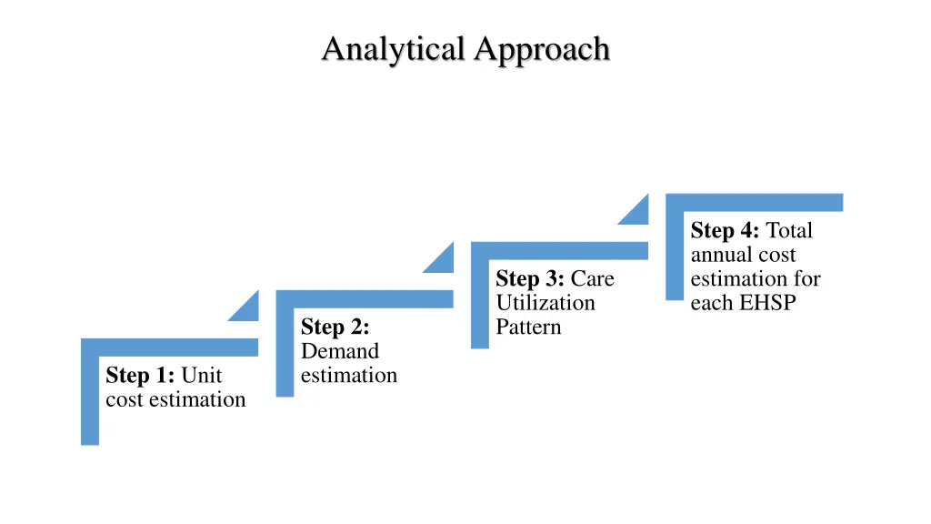analytical approach