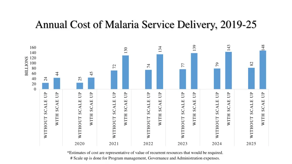 annual cost of malaria service delivery 2019 25