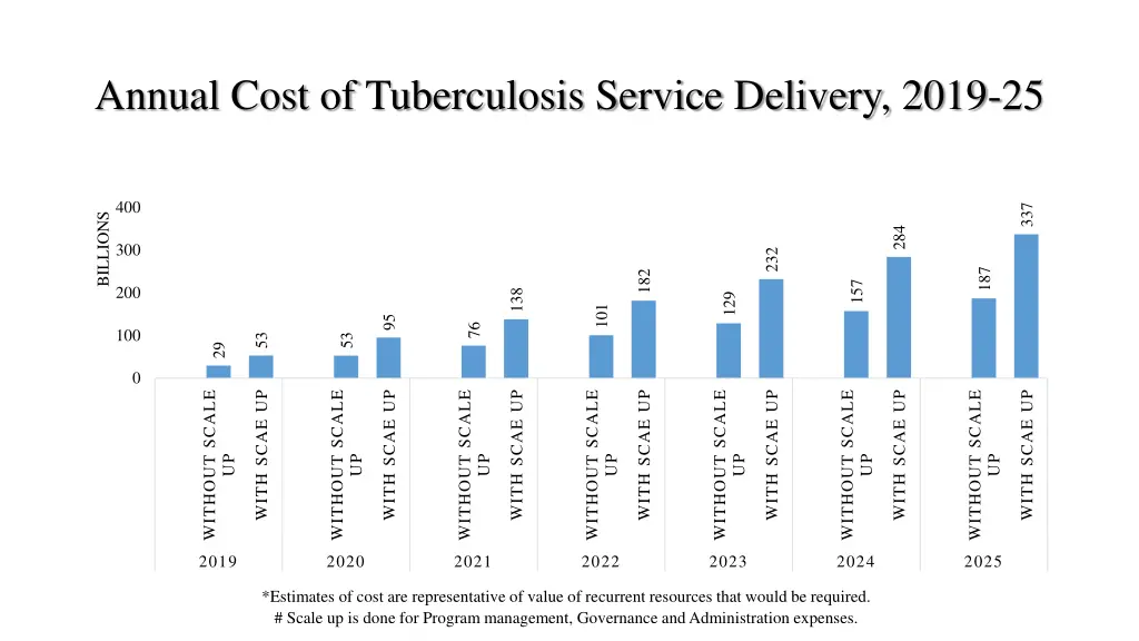 annual cost of tuberculosis service delivery 2019