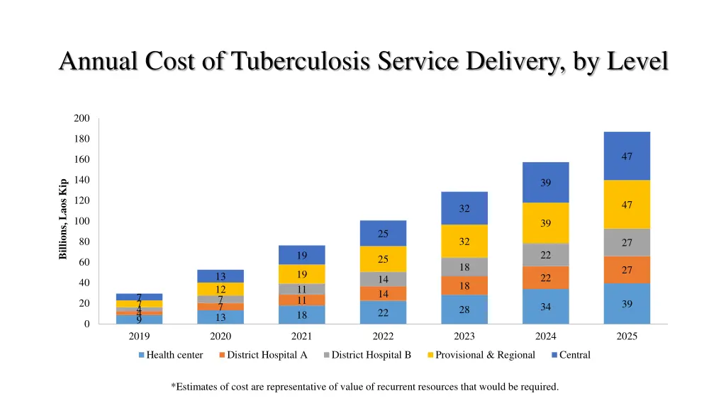 annual cost of tuberculosis service delivery