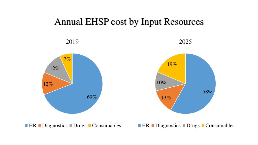 annual ehsp cost by input resources