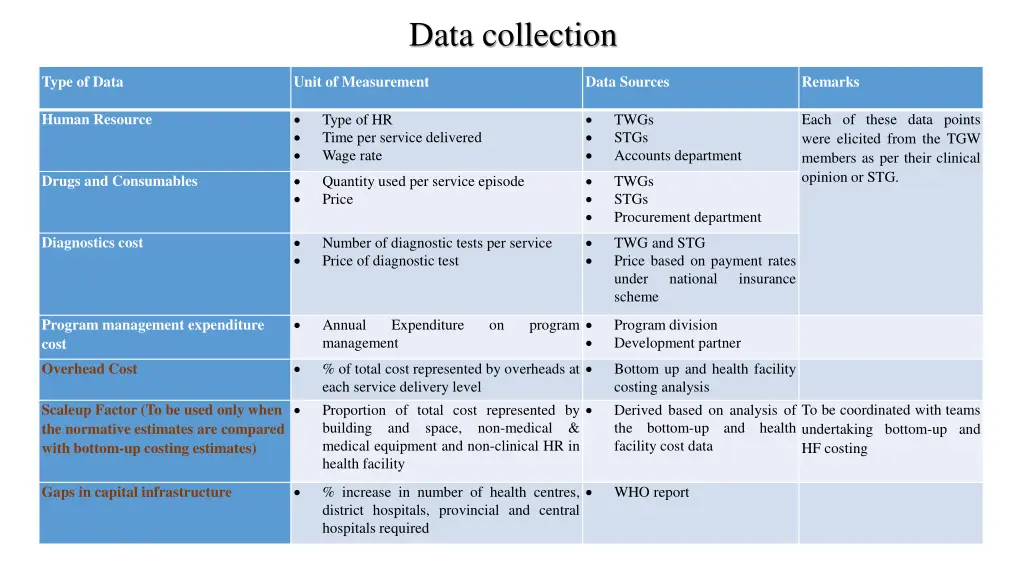 data collection