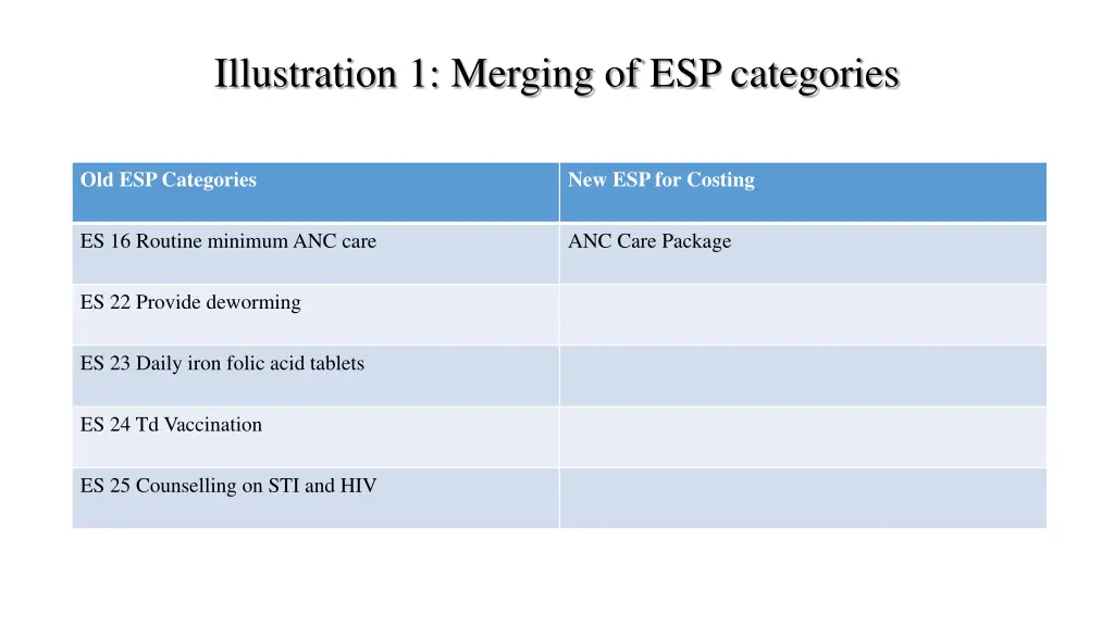 illustration 1 merging of esp categories