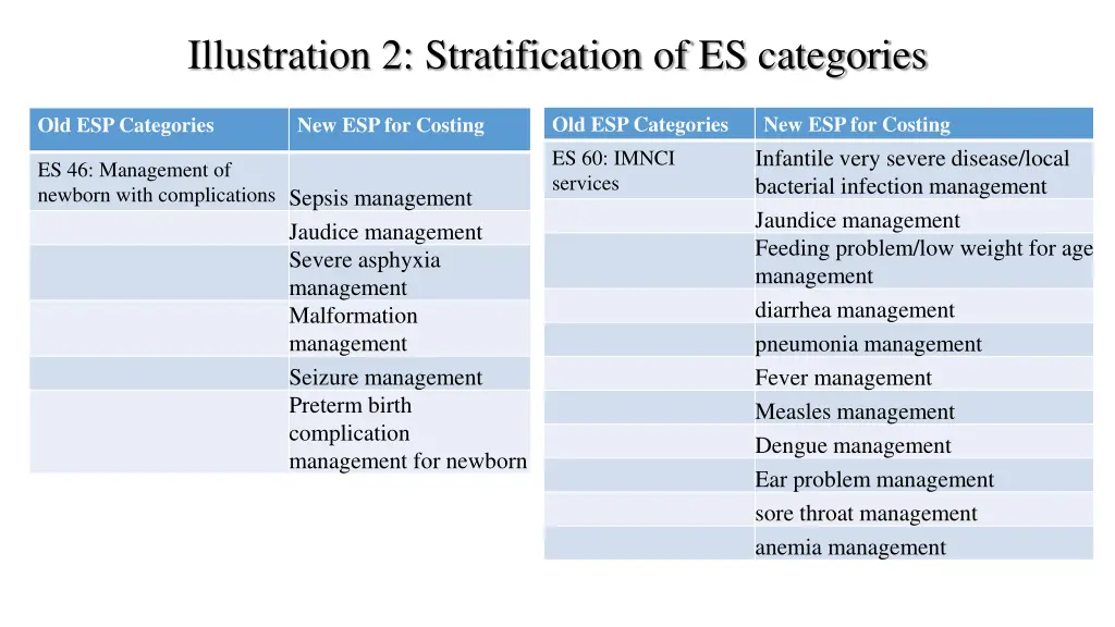 illustration 2 stratification of es categories