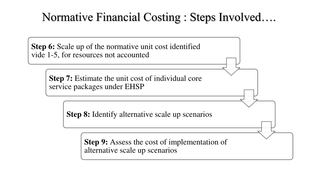normative financial costing steps involved 1