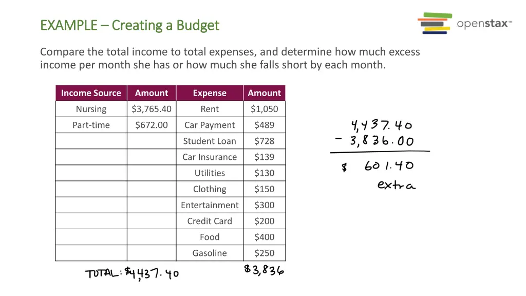 example example creating a budget creating