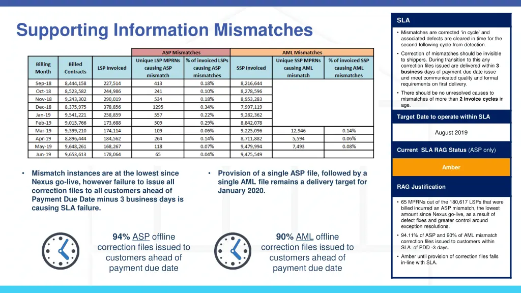 slide3