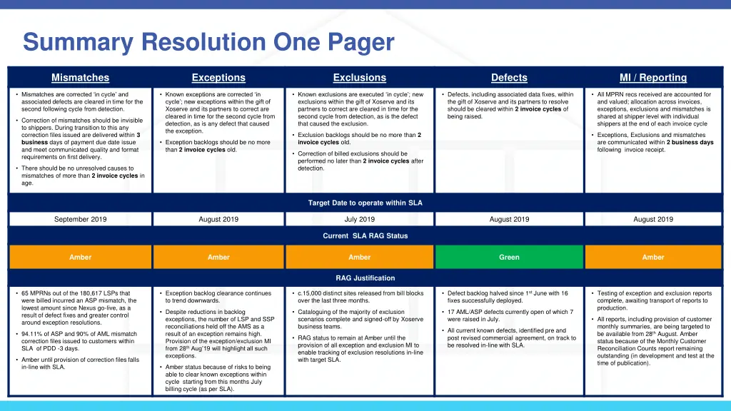 summary resolution one pager