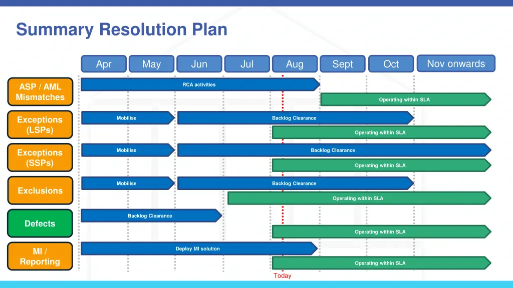 summary resolution plan