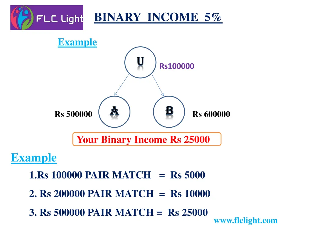 binary income 5