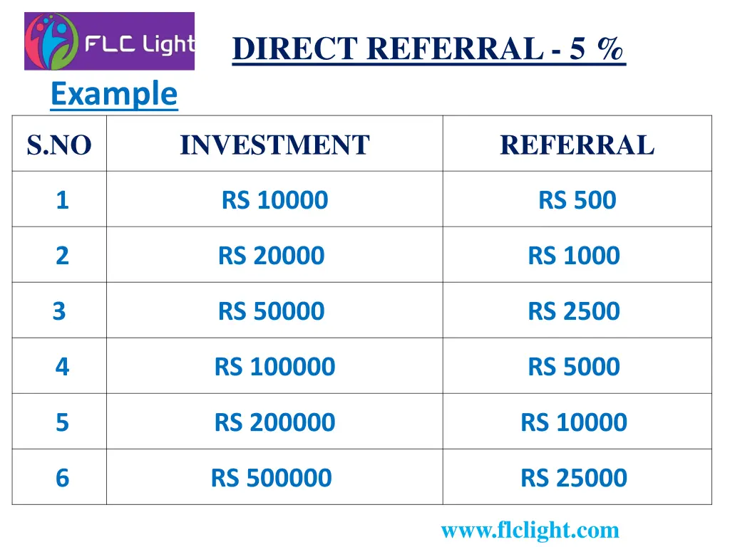 direct referral 5