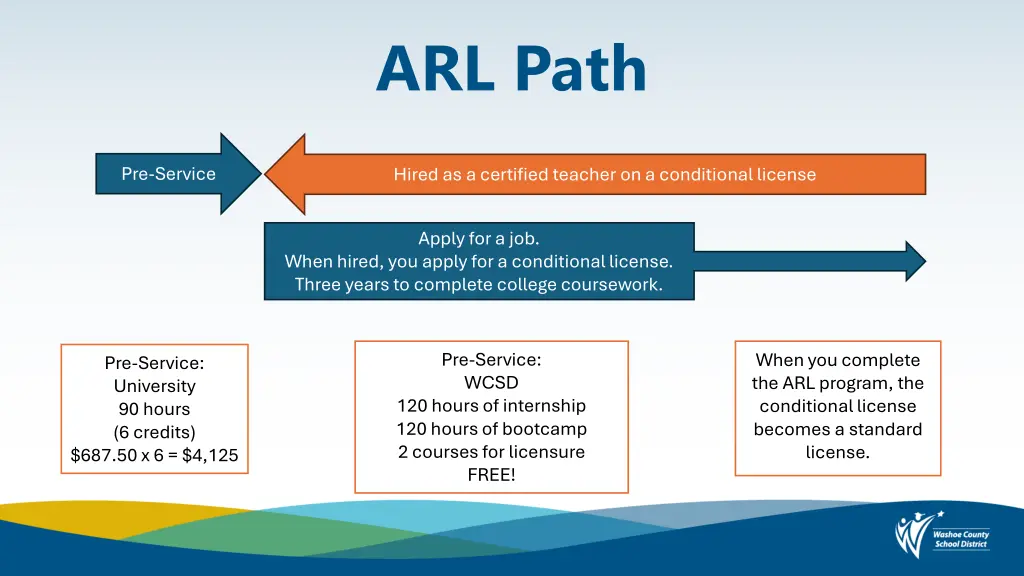 arl path